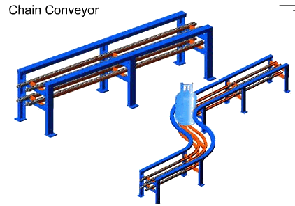 Chain Conveyor