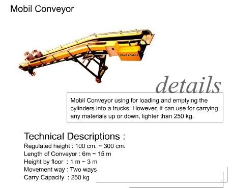 Mobile Conveyor