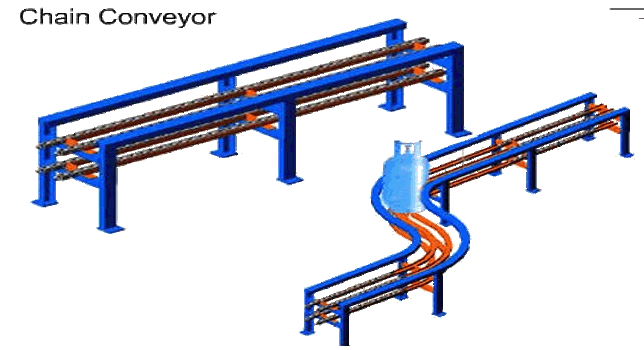 Chain Conveyor